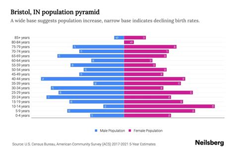 bristol population 2021|Population of Bristol .